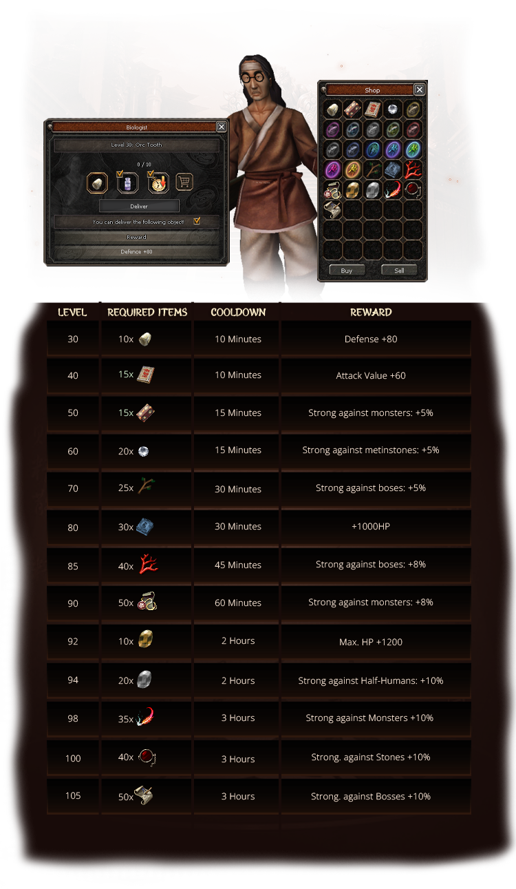 Character bonus list and Biolog in Project Hera