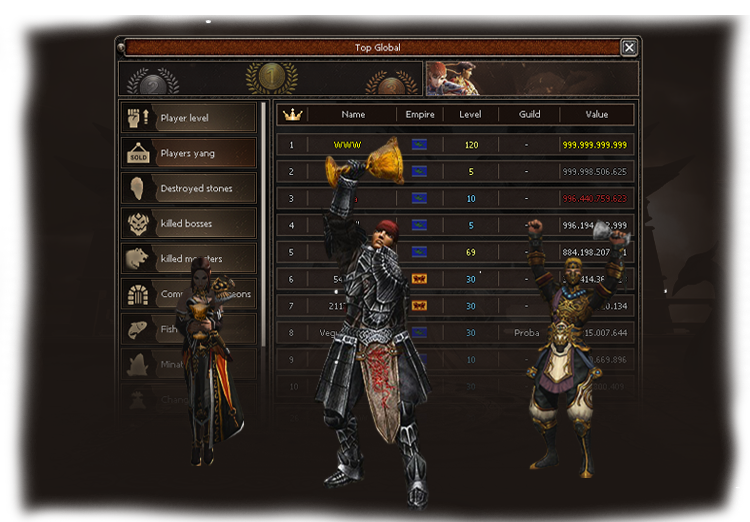 Global rankings in Project Hera