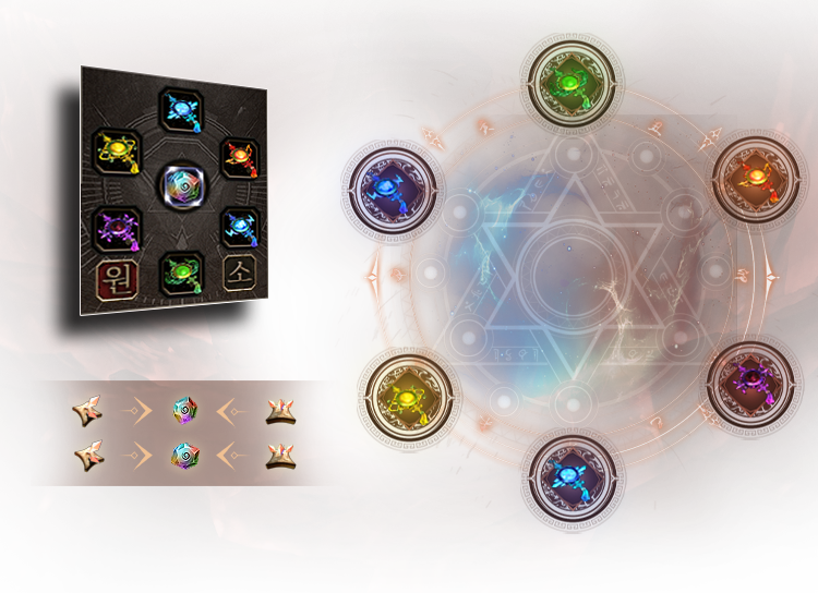 Talismans and Soul bonus in Project Hera